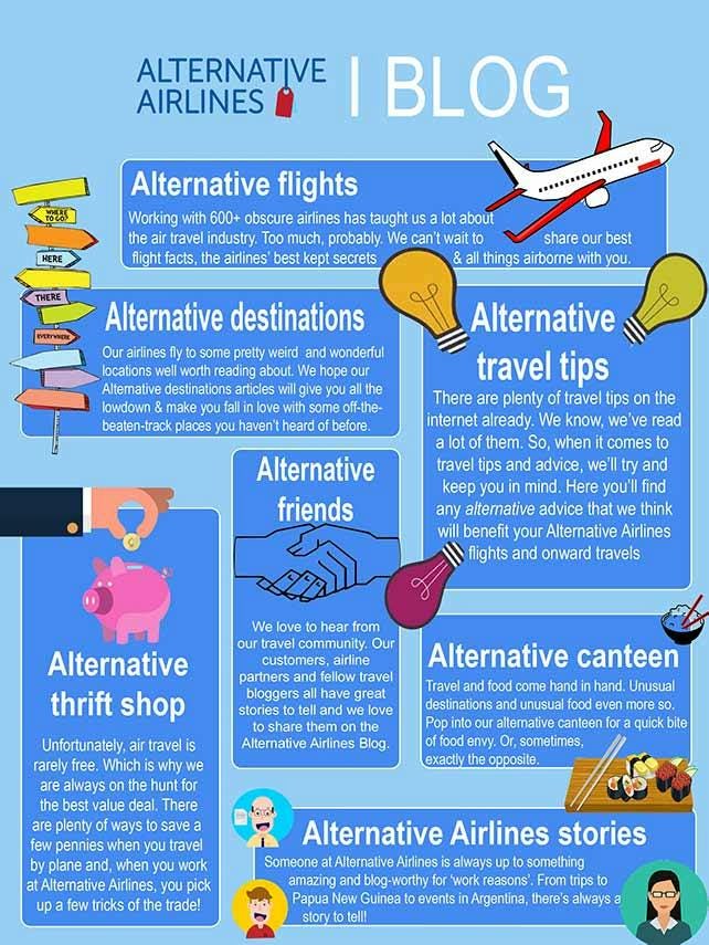 Alternative Airlines different types of blogs infographic