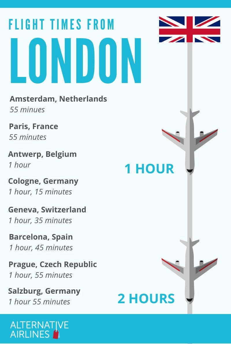 London flight times infographic