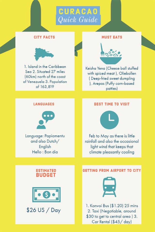 Curacao infographic