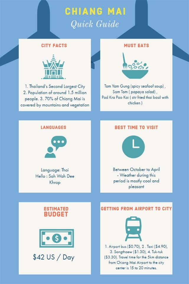 Chiang Mai infographic