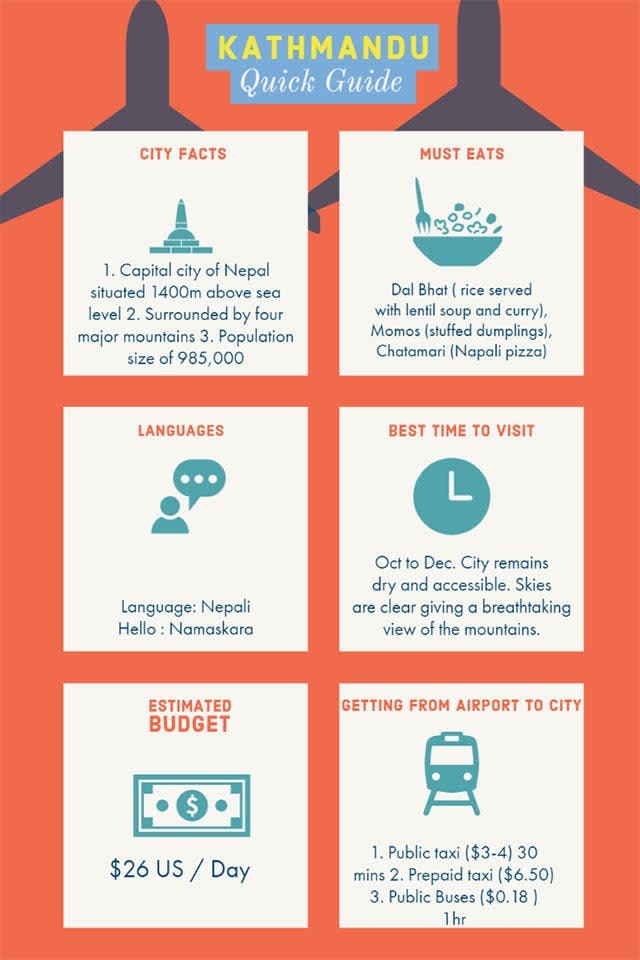 Kathmandu infographic